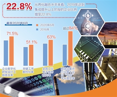 工业与信息双轮驱动 经济信息咨询助力融合发展新篇章